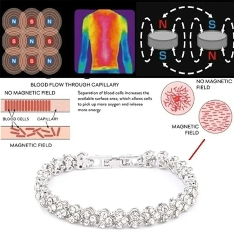 แฟชั่นผู้หญิงสร้อยข้อมือคริสตั - Coordinates Bracelet บทวิจารณ์และราคา